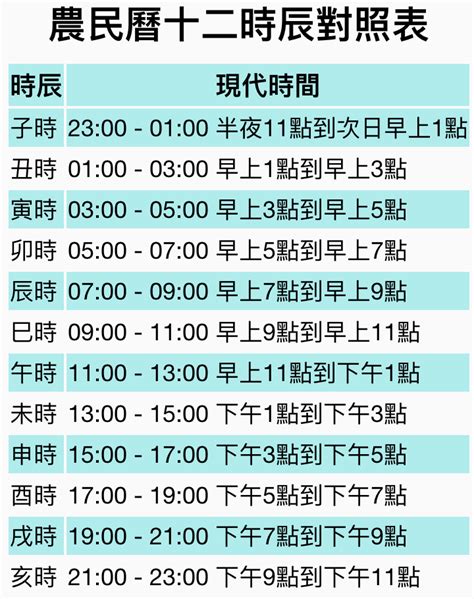 12天干地支 時辰|【12時辰表】農曆十二時辰對照表 